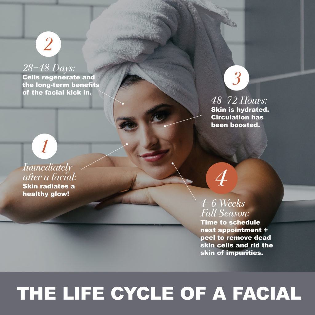 life cycle of a facial how your skin benefits long term